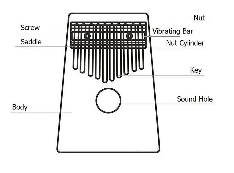 Kalimba Structure